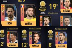 Modric superó a Cristiano Ronaldo, Messi y Neymar en la clasificación definitiva del Balón de Oro.