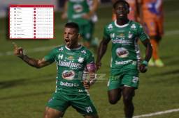 ¡Suspenso por el no descenso! Platense revive y se acerca a la salvación; Honduras Progreso se compromete