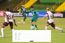 Marathón prácticamente dice adiós a la Copa Centroamericana de Concacaf. Ocupa un milagro para clasificar a cuartos de final.