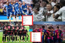 Este jueves 20 de febrero se actualizó el ranking de los mejores clubes de la UEFA. Así marchan las posiciones de los equipos.