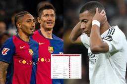 Raphinha y Lewandowski sin complicando a Mbappé en la tabla de máximos goleadores.