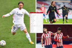 Real Madrid sumó 43 puntos luego de su sufrida victoria ante el colista Huesca.