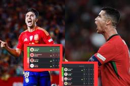 La Portugal de Cristiano sigue invicta y la España de Yamal escala: así quedan las tablas de la UEFA Nations League