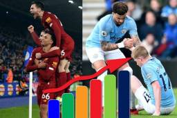 Liverpool se alejó aún más en el liderato en la tabla de posiciones de la Premier League.