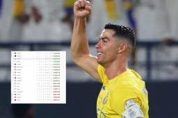 VIDEO: Cristiano Ronaldo salva a Al Nassr en los últimos minutos y la tabla de posiciones en Arabia Saudita está que arde