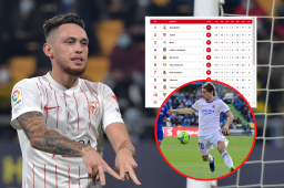 La derrota del Real Madrid y la victoria del Sevilla hacen arder la tabla de posiciones de la Liga Española.