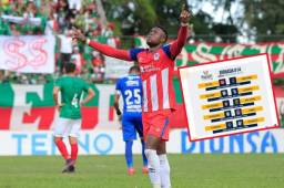 El clásico Marathón vs Olimpia en el estadio Yankel Rosenthal será el platillo más atractivo porque los albos buscarán ser los primeros del grupo.