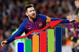 Lionel Messi lleva 34 goles en la primera división de España con el Barcelona.