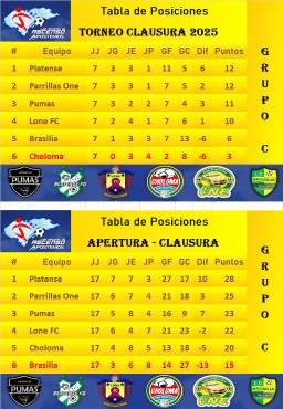 Platense fue sorprendido, Honduras Progreso está intratable y Vida se metió en problemas en la Liga de Ascenso de Honduras