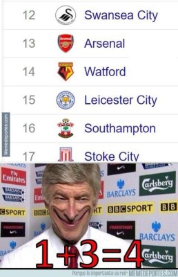 Los mejores memes del día con la jornada de Champions League como gran protagonista