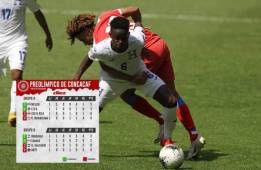 Honduras derrotó 3-0 este viernes a su similar de Haití en el debut en el Preolímpico 2021.