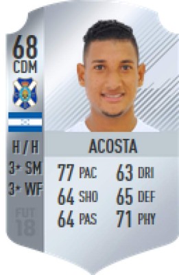 ¿Quién es el mejor? Los futbolistas hondureños que aparecen en el FIFA 18