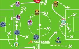 Se jugó la Jornada 14 del torneo Clausura de la Liga Nacional de Honduras y este es el mejor once de jugadores.