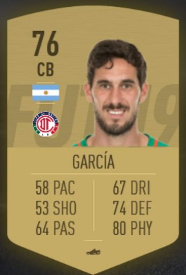 TOP: Los mejores futolistas de la Liga Mx en FIFA 19