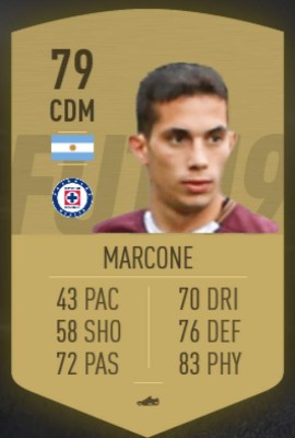 TOP: Los mejores futolistas de la Liga Mx en FIFA 19