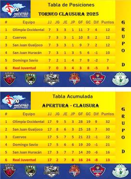 Platense fue sorprendido, Honduras Progreso está intratable y Vida se metió en problemas en la Liga de Ascenso de Honduras