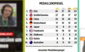 El polémico medallero que el diario BILD publicó en su sitio web.