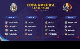Así quedaron establecidos los grupos de la Copa América Centenario 2016.
