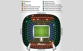 Cada una de las localidades del estadio Santiago bernabéu para el clásico.