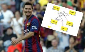 Esto es lo que revela la firma de Lionel Messi, según estudio realizado por grafóloga española.