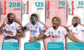 El ataque del Olimpia es el más demoledor la Liga Nacional, son centenares de goles solo en el conjunto blanco.