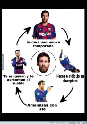 Los memes destrozan a Messi tras anunciar su decisión de quedarse en el Barcelona