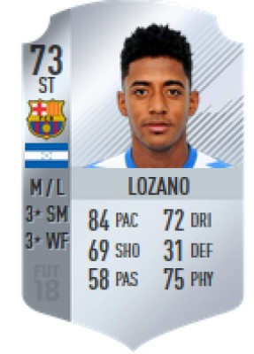 ¿Quién es el mejor? Los futbolistas hondureños que aparecen en el FIFA 18