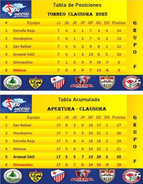 Platense fue sorprendido, Honduras Progreso está intratable y Vida se metió en problemas en la Liga de Ascenso de Honduras