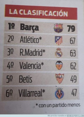 Los memes elogian a Messi tras su hattrick contra el Betis y hacen pedazos al mexicano Diego Lainez