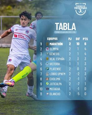 Marathón es líder con seis puntos, seguido de Olimpia con cuatro unidades después de dos fechas.