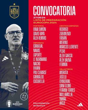 Eurocopa Alemania 2024: Las listas de convocados de todas las selecciones: las sorpresas y los que quedan fuera