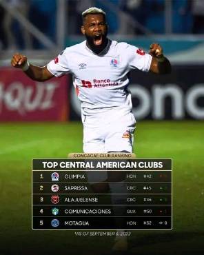 Messi e Inter Miami cerca del Top 10 y Olimpia es el mejor de Centroamérica: así quedó el ranking de clubes de Concacaf