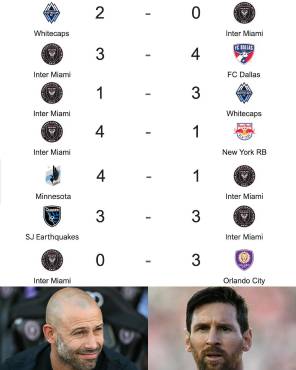 Inter Miami solo ha ganado 1 de sus últimos 7 partidos disputados. (Foto Cortesía: Redes Sociales)