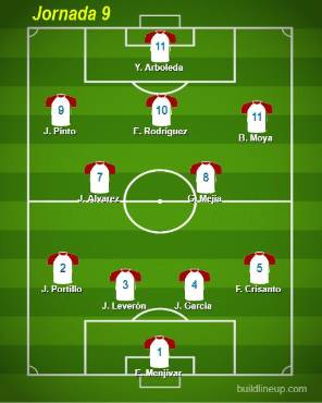 Pablo Lavallén encuentra su fórmula en Olimpia y ya tiene un equipo base para la búsqueda del Pentacampeonato