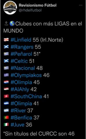 Blog de Elmer López: Los 41 títulos de Liga del Olimpia son reconocidos en el mundo