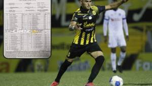 Omar Rosas, jugador del Real España, salió expulsado en la segunda parte del clásico ante el Olimpia y el árbitro lo detalló en su informe.