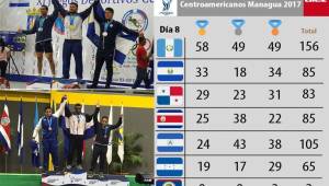 Honduras suma un total de 19 de medallas en lo que va de los Juegos centroamericano en Managua.