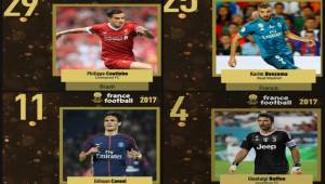 Las posiciones en las que quedaron los jugadores para la premiación del Balón de Oro 2017.