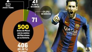 Lionel Messi llegó a 500 goles con la camiseta del Barcelona ¡todo una leyenda!