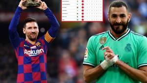 Messi lidera la tabla de goleadores en España y supera a Benzema solo por un tanto.