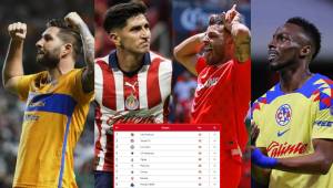 La Liga MX definirá sus cruces de Play-In y clasificados a cuartos en la última jornada.