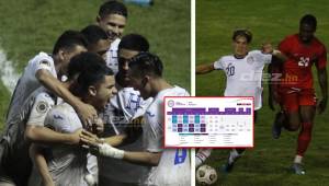 El camino de Honduras en el Premundial Sub-20: rival en octavos y contra quiénes se jugaría el Mundial y Juegos Olímpicos