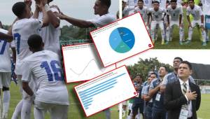 Así ha clasificado Honduras a los cuartos del Premundial: cómo ha anotado sus goles, datos deslumbrantres y el goleador
