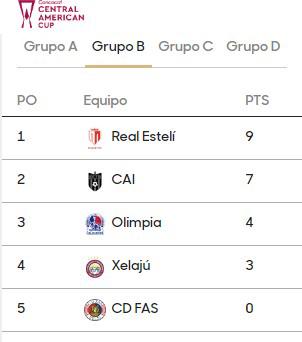Olimpia quedó a tres puntos del CAI y sigue con opciones. Todo se va a definir la próxima semana.