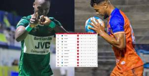 Marathón agradece a Lobos UPNFM y los puesto de liguilla: así está la tabla del Clausura 2026 de la Liga Hondubet