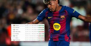 Lamine Yamal marcó, pero salió lesionado en el duelo del FC Barcelona.