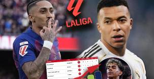La tabla de goleadores de LaLiga luego del triplete que marcó Raphinha frente al Sevilla en el Camp Nou.