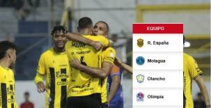 Real España es líder absoluto del torneo Clausura de la Liga Hondubet.