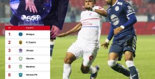 Motagua tiene la oportunidad de cerrar como líder del torneo Clausura por encima de Real España y Olimpia. Foto DIEZ.