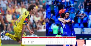 Tabla de posiciones Liga MX: Cruz Azul está imparable y América escala tras la jornada 10 del Clausura 2026